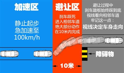 赛车手机游戏排行榜前十名_手机游戏赛车3_单机赛车手机游戏
