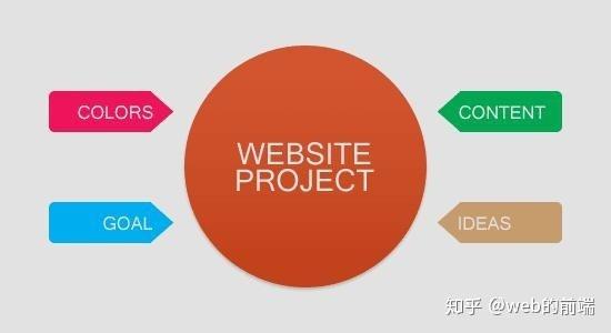 vue.js教程_vue教程_vue换行