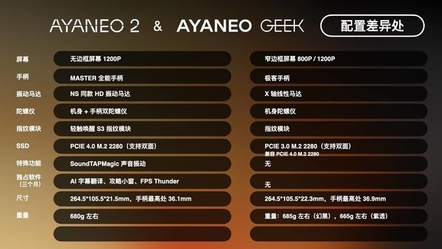 高端手机玩的游戏_冲击高端手机游戏推荐_手机如何冲击高端游戏