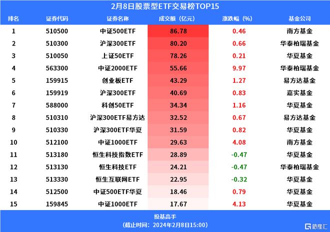 手机游戏交易冻结资金_交易平台资金冻结解冻_冻结交易资金手机游戏还能用吗