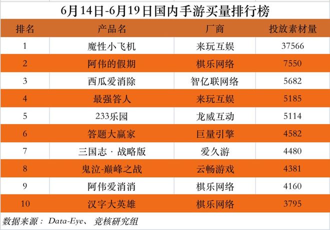游戏营销的案例_手机游戏营销案例_案例营销手机游戏怎么做