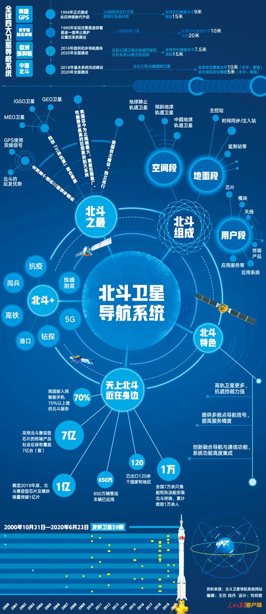 参北斗_北斗参数_北斗参星昴星