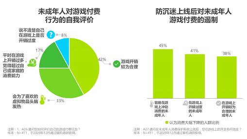 一天玩一个小时的游戏_每天只玩一小时的手游_手机游戏一天玩几小时合适