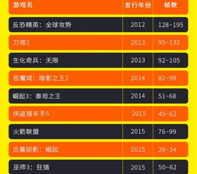 手机玩腾讯游戏测帧数软件-玩游戏必备!这款软件让你的手机帧数飙升,游戏体验瞬间提升 手机玩腾讯游戏测帧数软件-玩游戏必备!这款软件让你的手机帧数飙升,游戏体验瞬间提升
