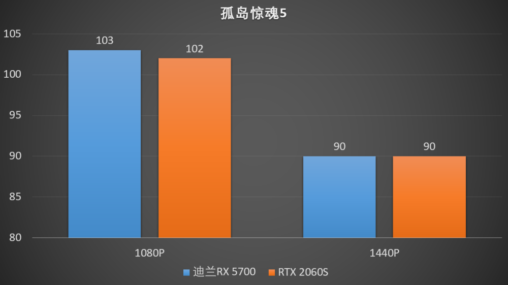 腾讯测游戏帧率的软件_测腾讯帧数玩软件手机游戏_手机玩腾讯游戏测帧数软件