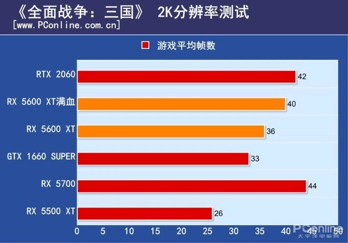 腾讯测游戏帧率的软件_测腾讯帧数玩软件手机游戏_手机玩腾讯游戏测帧数软件