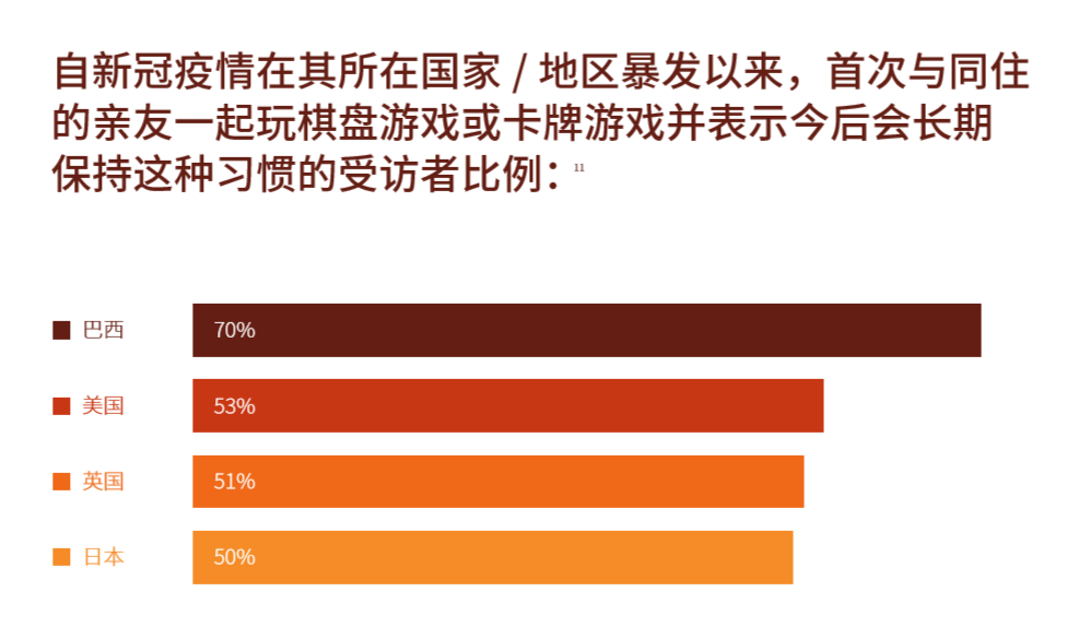 手机游戏可以建家园-手机游戏新玩法！建家园成社交新热点