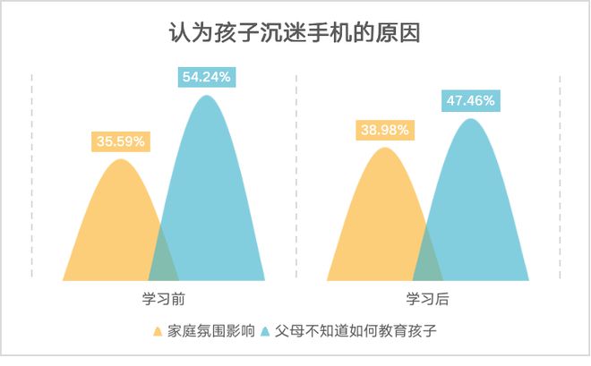 关掉手机游戏_闯关类手机游戏_手机游戏何时关