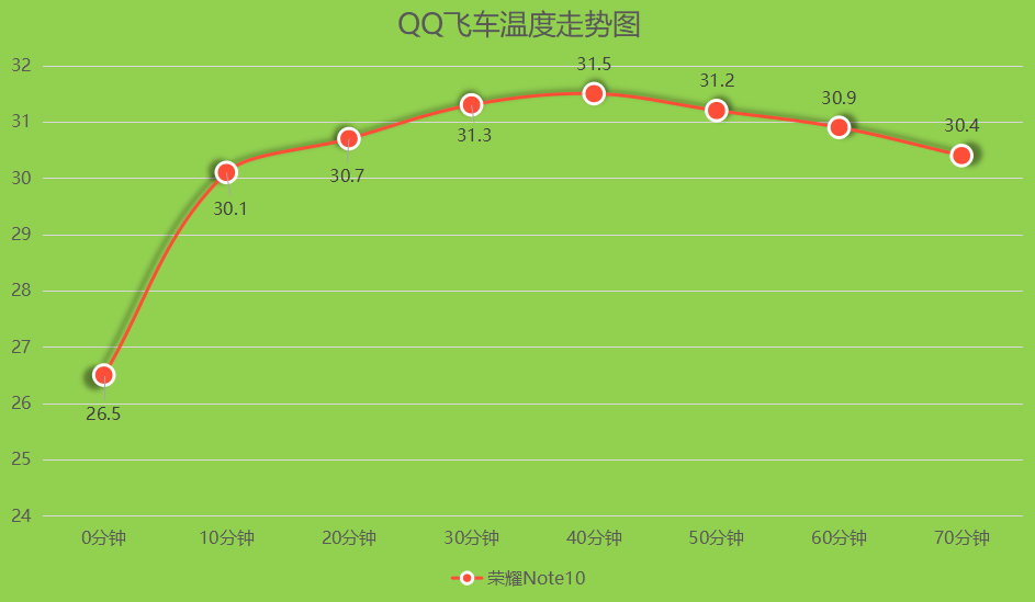 帧率能开到极限的手机游戏_能开极限帧率的手机_打游戏可以开到极限的画质手机