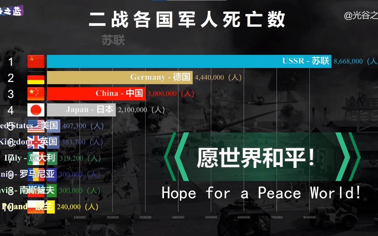 二战结束是哪一年_二战结束_二战结束时间