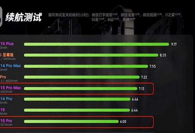 什么手机卡打游戏比较好_什么手机卡玩游戏最好_手机哪款更适合打游戏不卡