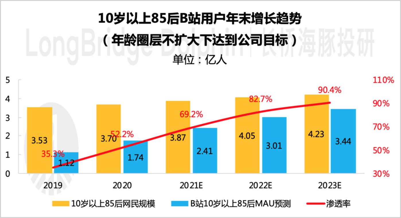 推广方式手机游戏有哪些_手机游戏推广方式_游戏推广手游