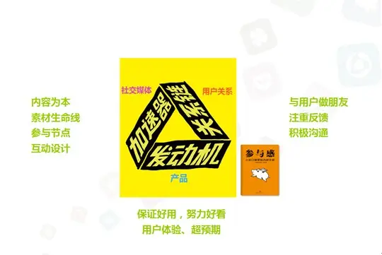 推广方式手机游戏有哪些_游戏推广手游_手机游戏推广方式