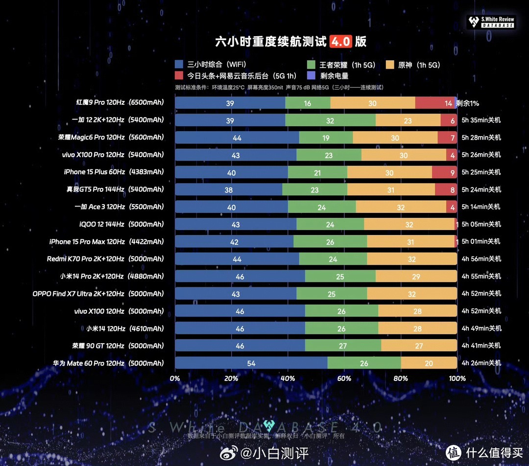 手机游戏内显示帧数_帧数显示手机游戏怎么设置_手机游戏帧数显示