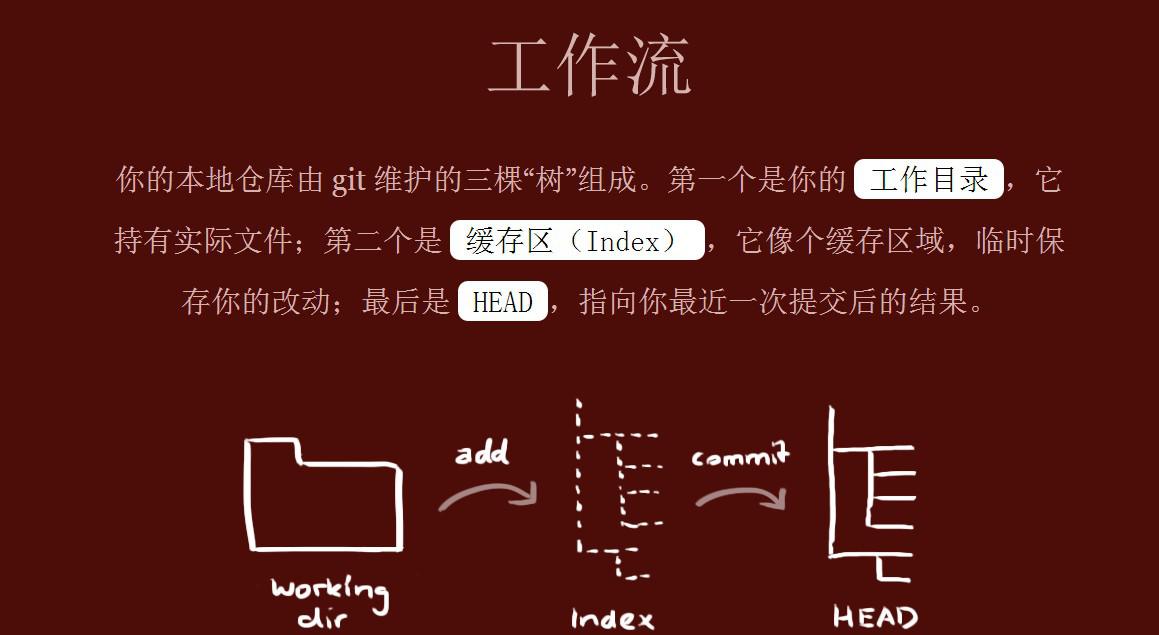 懒人代码_代码简单_代码教程