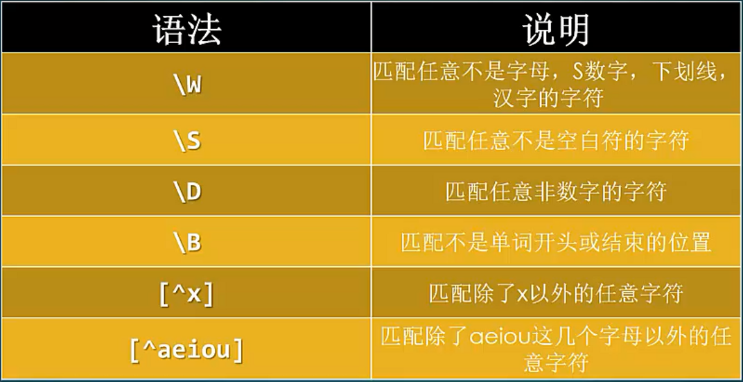 js删除字符串中的某一个字母_字符串删除指定字符js_js字符串删除