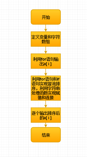 js字符串删除_字符串删除指定字符js_js删除字符串中的某一个字母
