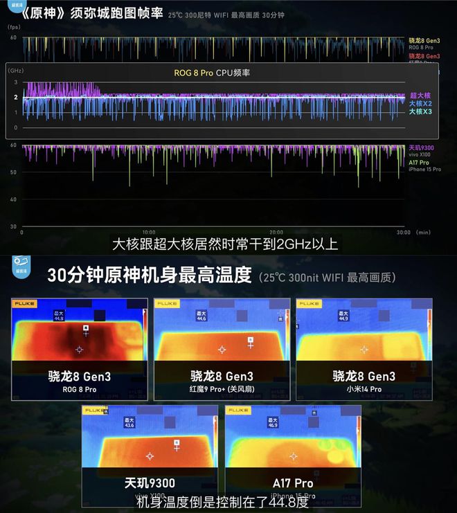 手机为什么打开游戏就发烧_发烧玩游戏会加重么_发热玩手机