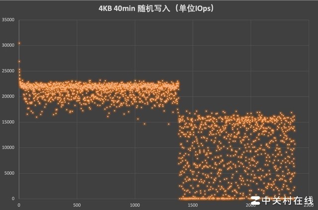 小米卡玩手机游戏怎么办_手机如何玩小米游戏不卡_小米玩游戏卡怎么办