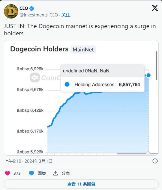狗狗币走势分析_狗狗币下跌趋势_狗狗币趋势