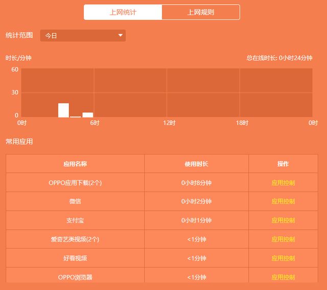 速度手机游戏_游戏速度快的手机_手机游戏速率