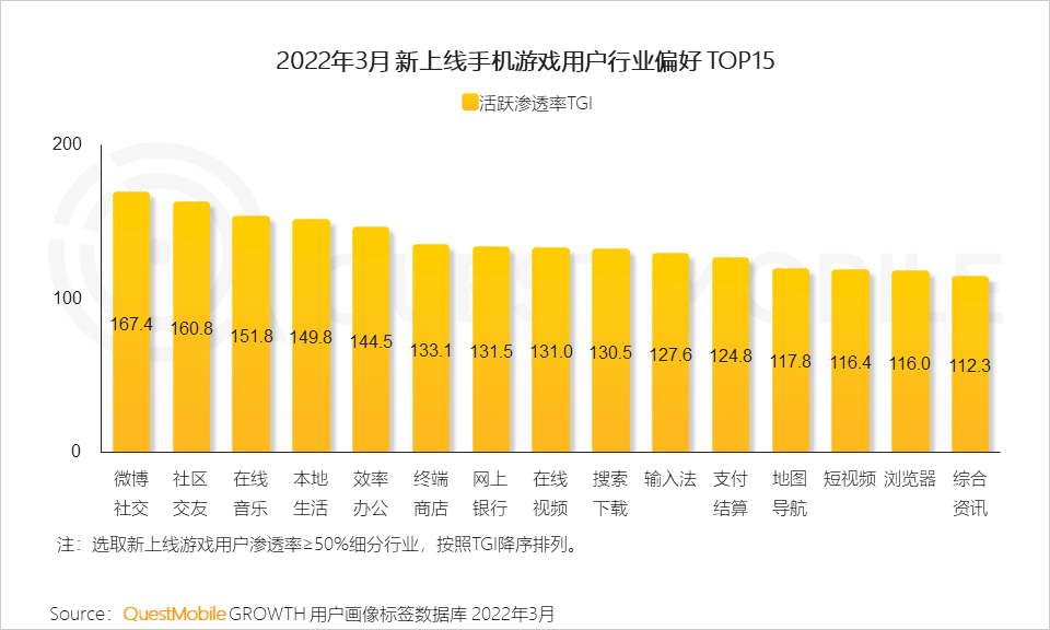 建设平台手机游戏有哪些_手机游戏平台的建设_建设平台手机游戏怎么玩