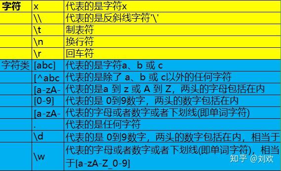 用法用量_replacefirst的用法_用法replace短语