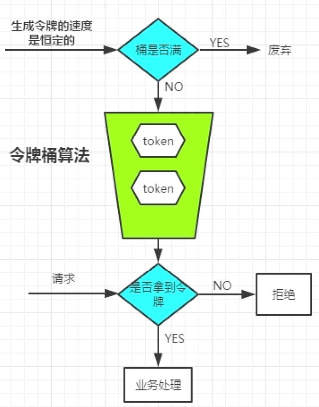 限流是什么意思_网络用词限流什么意思_限流的意思是