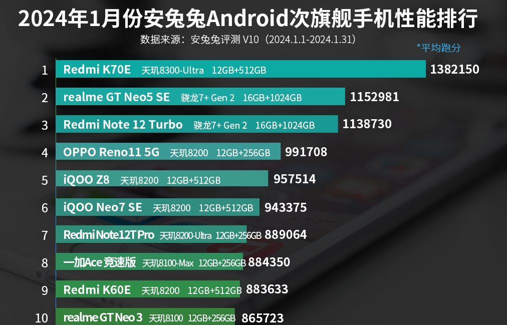 手机游戏cpu处理器排行_手机游戏CPUgpu_手机游戏cpugpu哪个重要