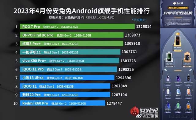 手机游戏cpu处理器排行_手机游戏cpugpu哪个重要_手机游戏CPUgpu