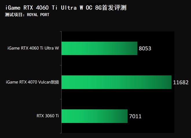ps5是什么显卡水平_3070显卡什么水平_中国显卡水平