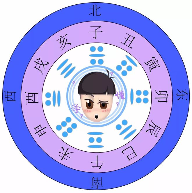 2033年天干地支_2032年的天干地支_2023年天干地支日历表