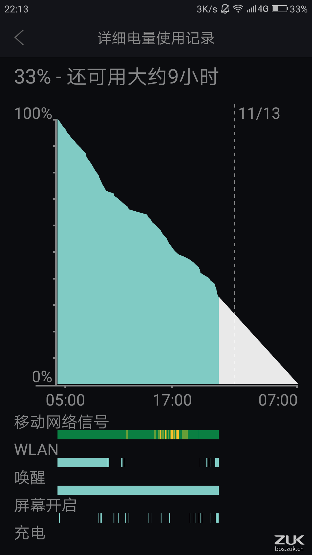 低耗电的手机游戏_手机游戏耗电最快_耗电的游戏