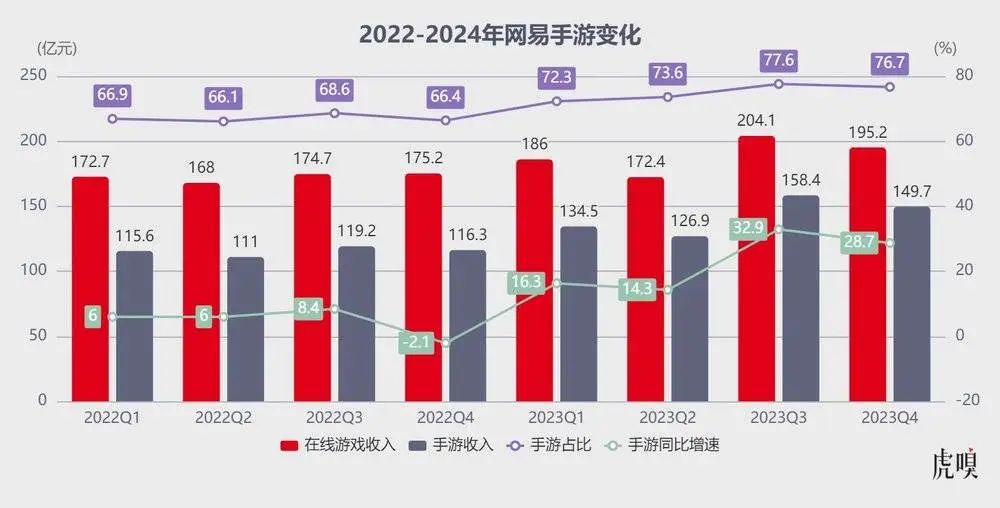 游戏大厅实现手机互联_手机游戏游戏大厅实现_游戏大厅实现手机控制