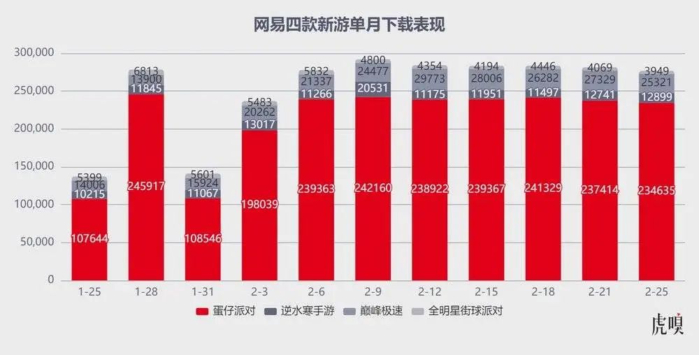 手机游戏游戏大厅实现_游戏大厅实现手机互联_游戏大厅实现手机控制