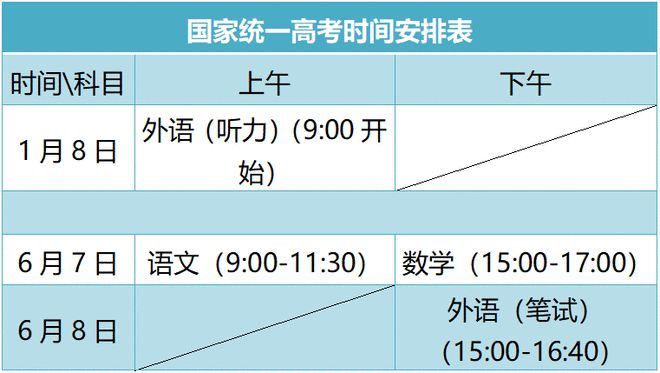 2021年高考时间_高考时间年时间表_高考时间年龄