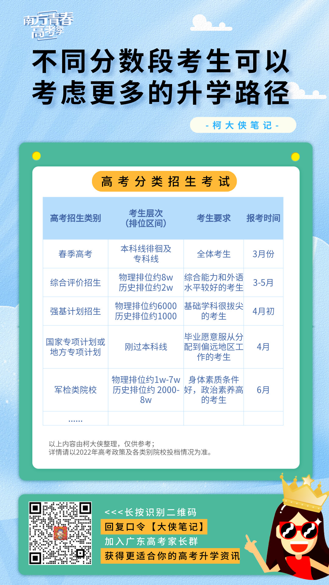 高考时间年龄_高考时间年时间表_2021年高考时间