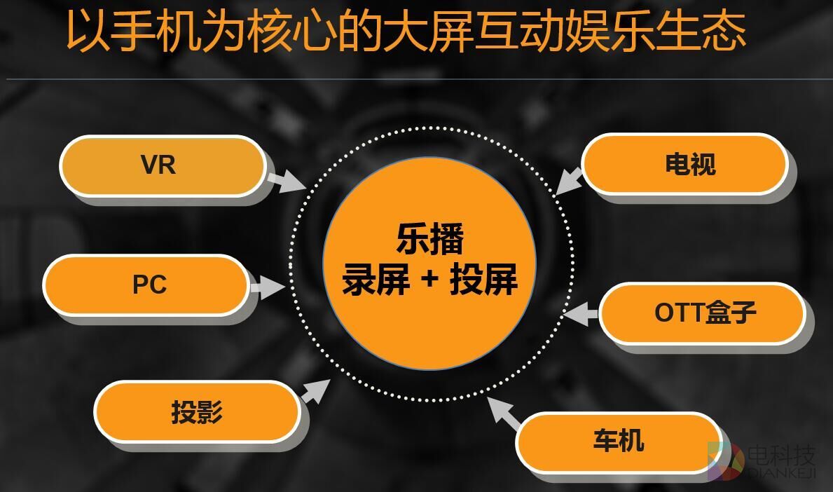 手机秒变体感游戏机软件_手机体感模拟_体感机器