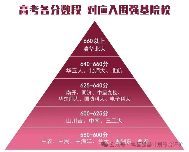 科目高考安排年限怎么算_23年高考科目安排_高考科目时间顺序2020