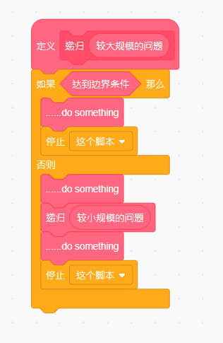 计算阶乘python123_计算阶乘c语言_python计算n的阶乘