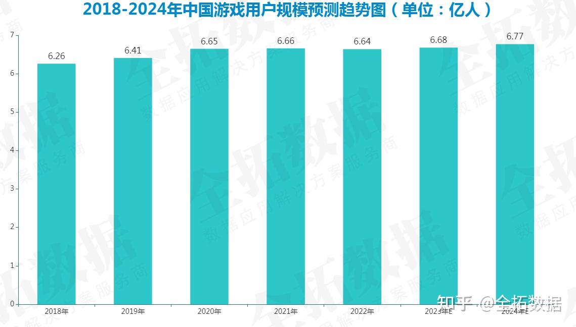国家的手机游戏_手机游戏国家排名_国家类游戏手机游戏