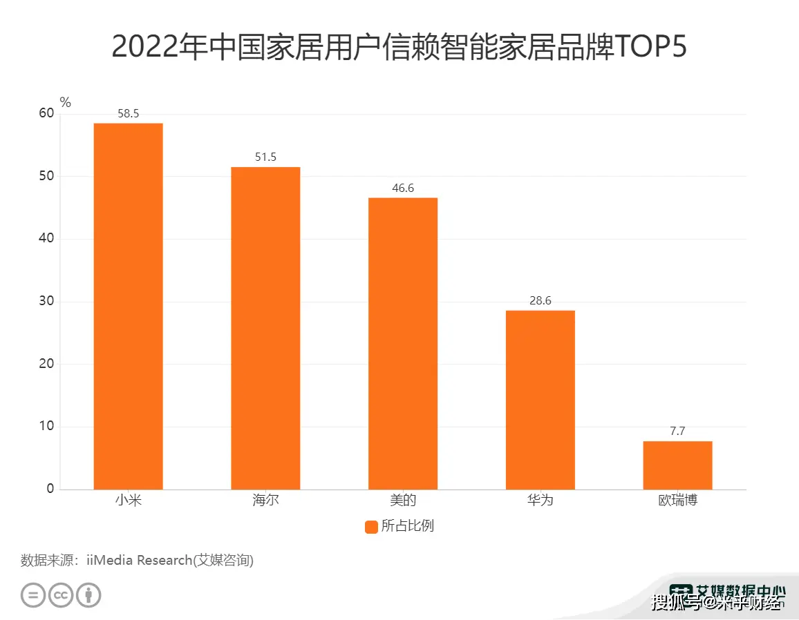 小米助手：智能生活的引领者，改变您生活方式，实现便捷智能家居体验