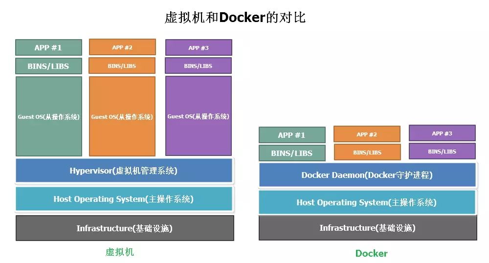 容器跨主机网络方案_docker跨主机通信_docker跨主机容器通信