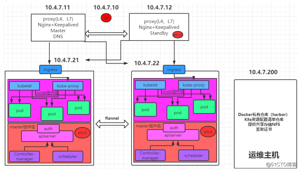 docker跨主机通信_容器跨主机网络方案_docker跨主机容器通信