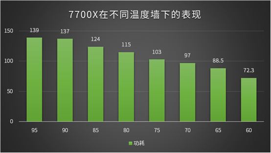 知乎能帧数手机看游戏嘛_手机能看游戏帧数吗知乎_知乎能帧数手机看游戏吗