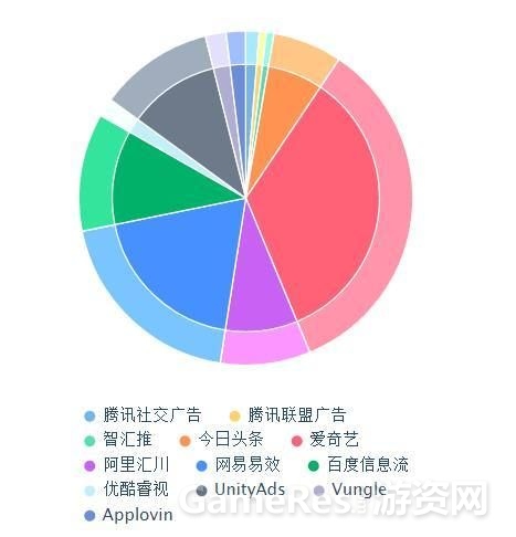 手机游戏变速修改_手游变速修改器_游戏变速器手机
