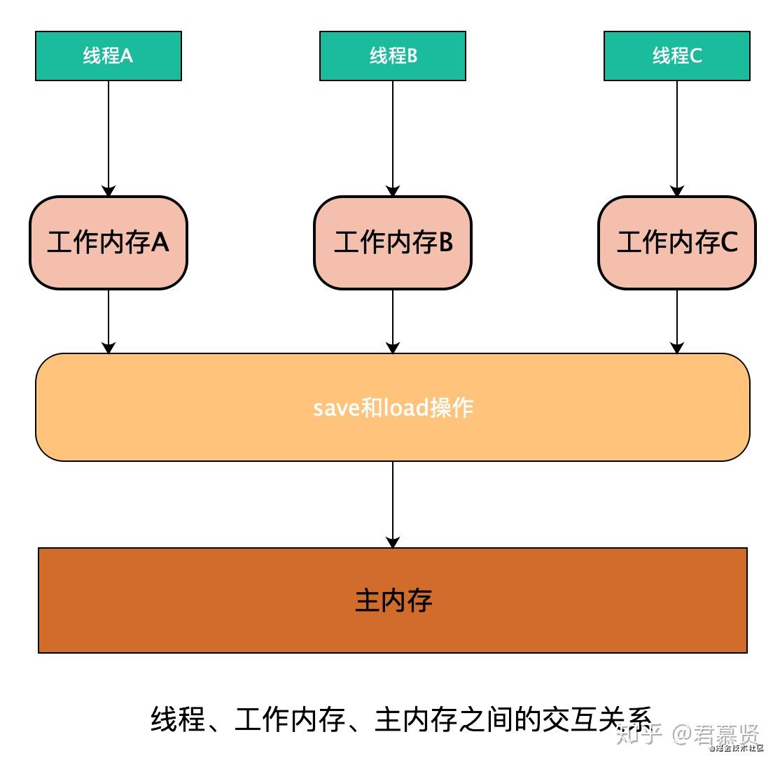 javadouble转long_javadouble转long_javadouble转long