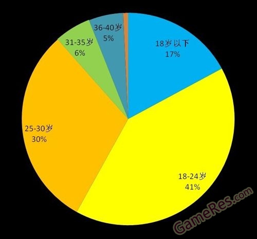 资费手机游戏有哪些_手机游戏资费_收费手机游戏
