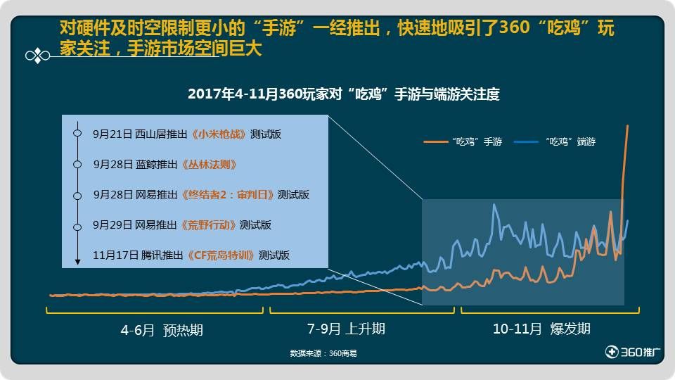 手机游戏的发行_发行手机游戏赚钱吗_发行手机游戏的平台