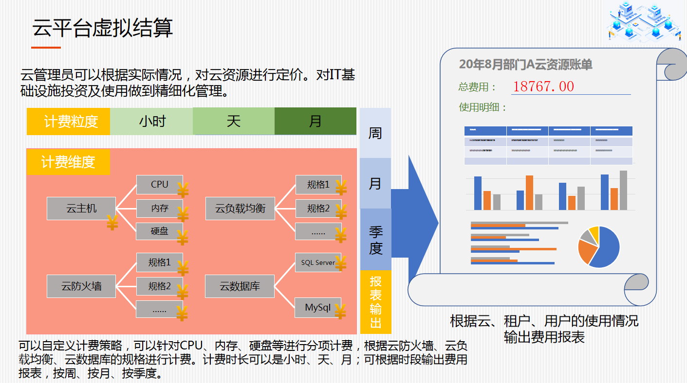 阿里云市场部_阿里云市场份额2022_阿里云市场